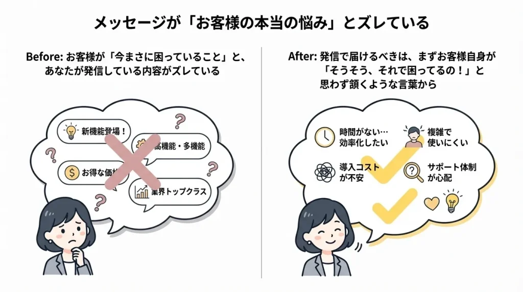 がんばってるのに申し込みが来ない…5つの理由と改善の全体像