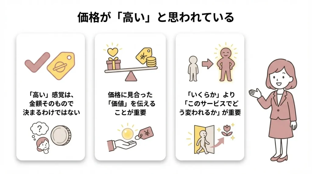 がんばってるのに申し込みが来ない…5つの理由と改善の全体像