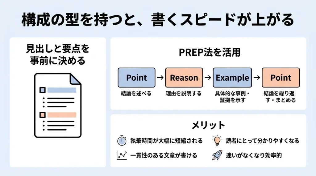 起業女性がブログを続けられない理由と解決策｜無理なく習慣化するコツとは？