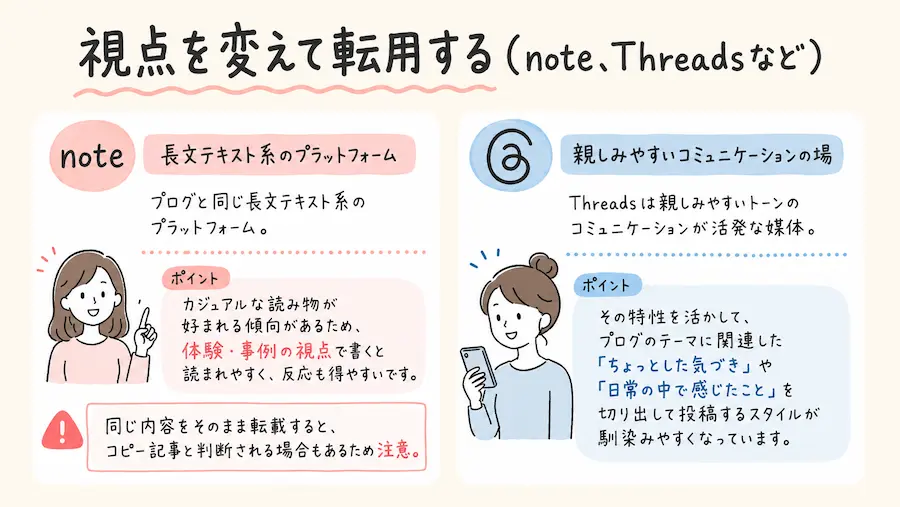 noteはブログと同じ長文テキスト系のプラットフォーム。noteはカジュアルな読み物が好まれる傾向があるため、体験・事例の視点で書くと読まれやすく、反応も得やすいです。同じ内容をそのまま転載すると、コピー記事と判断される場合もあるため注意。
Threadsは親しみやすいトーンのコミュニケーションが活発な媒体。その特性を活かして、ブログのテーマに関連した「ちょっとした気づき」や「日常の中で感じたこと」を切り出して投稿するスタイルが馴染みやすくなっています。