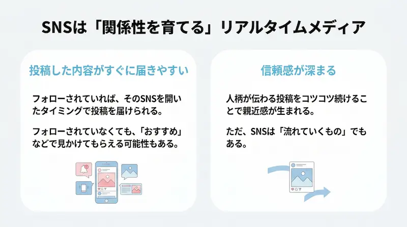 SNSは「関係性を育てる」リアルタイムメディア