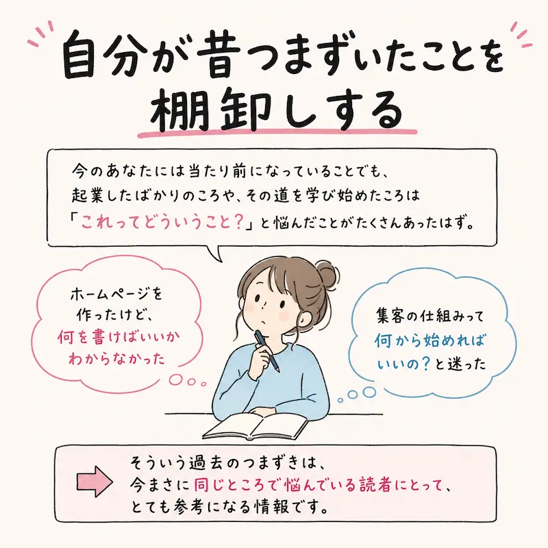 今のあなたには当たり前になっていることでも、起業したばかりのころや、その道を学び始めたころは「これってどういうこと?」と悩んだことがたくさんあったはず。「ホームページを作ったけど、何を書けばいいかわからなかった」「集客の仕組みって何から始めればいいの?と迷った」…そういう過去のつまずきは、今まさに同じところで悩んでいる読者にとって、とても参考になる情報です。