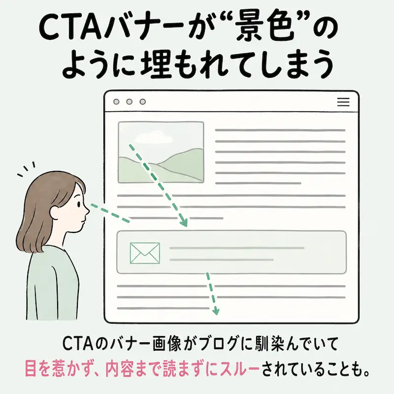 CTAのバナー画像がブログに馴染んでいて目を惹かず、内容まで読まずにスルーされていることも。