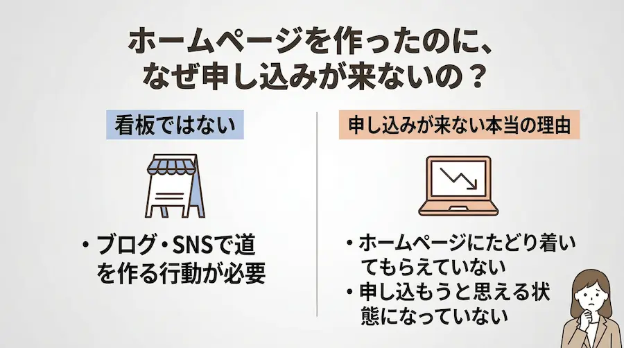 ホームページを作ったのに、なぜ申し込みが来ないの？