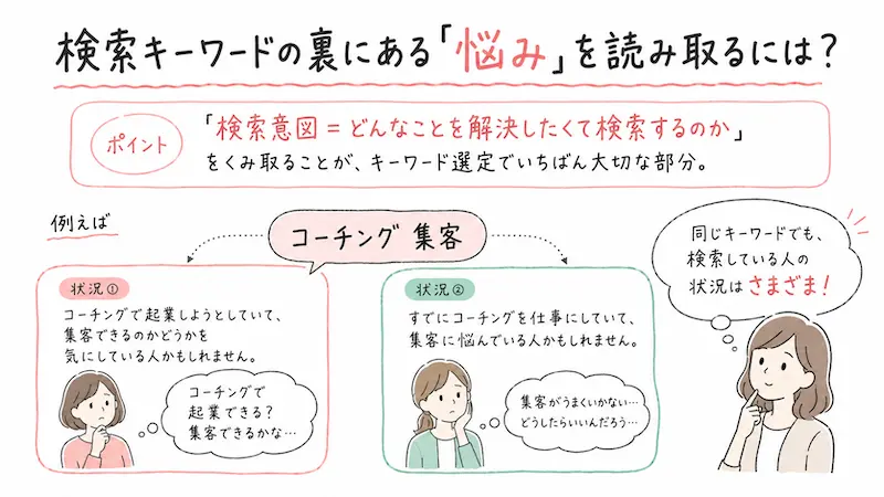検索キーワードの裏にある「悩み」を読み取るには?