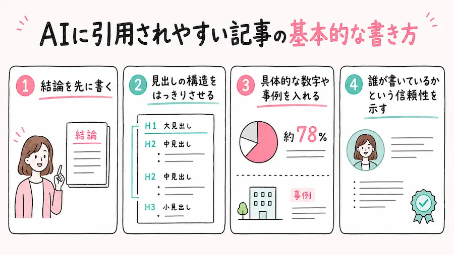 AIに引用されやすい記事の基本的な書き方