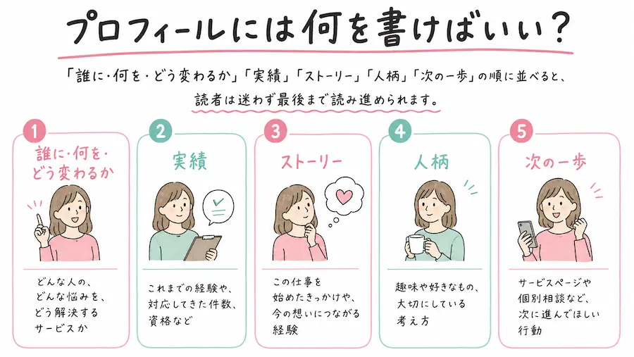 プロフィールには何を書けばいい?基本の要素と並び順