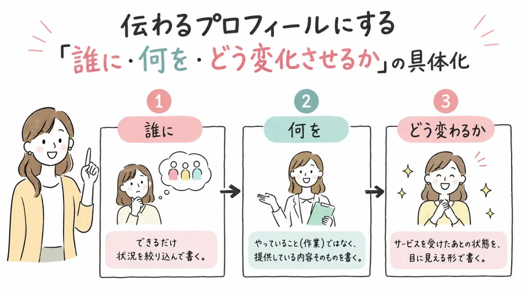 伝わるプロフィールにする「誰に・何を・どう変化させるか」の具体化