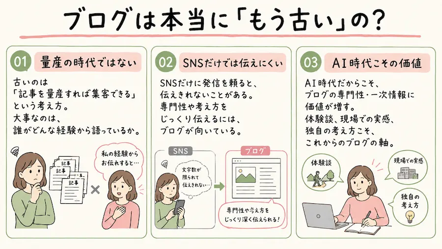 ブログは本当に「もう古い」の?