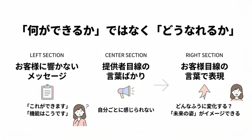 サービスページやLPがあるのに申し込まれない理由とは？