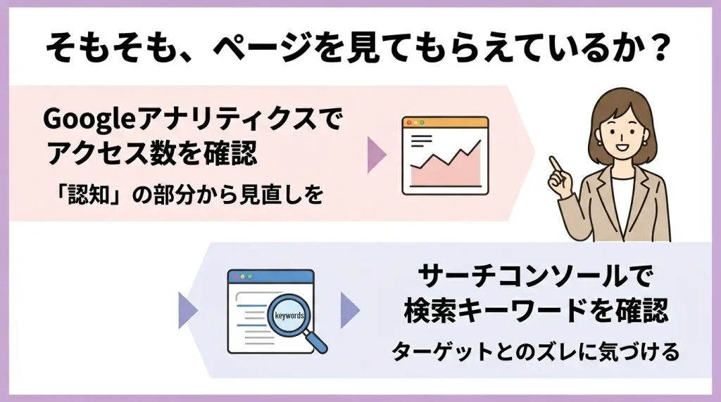 サービスページやLPがあるのに申し込まれない理由とは？