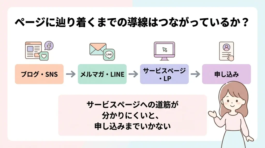 サービスページやLPがあるのに申し込まれない理由とは？