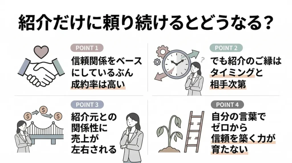 売り込みなしで申し込まれる！紹介に頼らないWeb集客の考え方と実践法