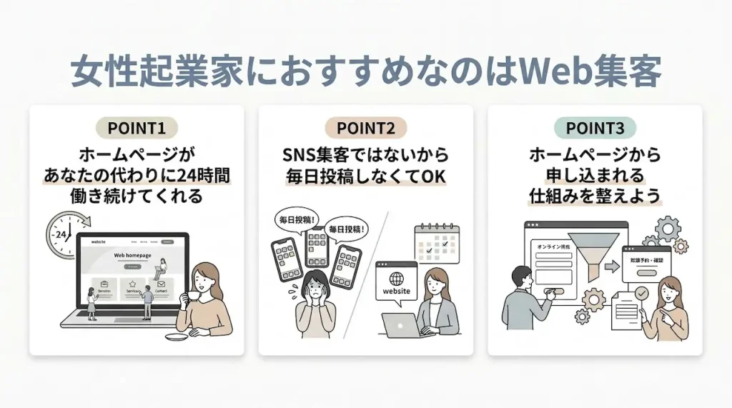 売り込みなしで申し込まれる！紹介に頼らないWeb集客の考え方と実践法