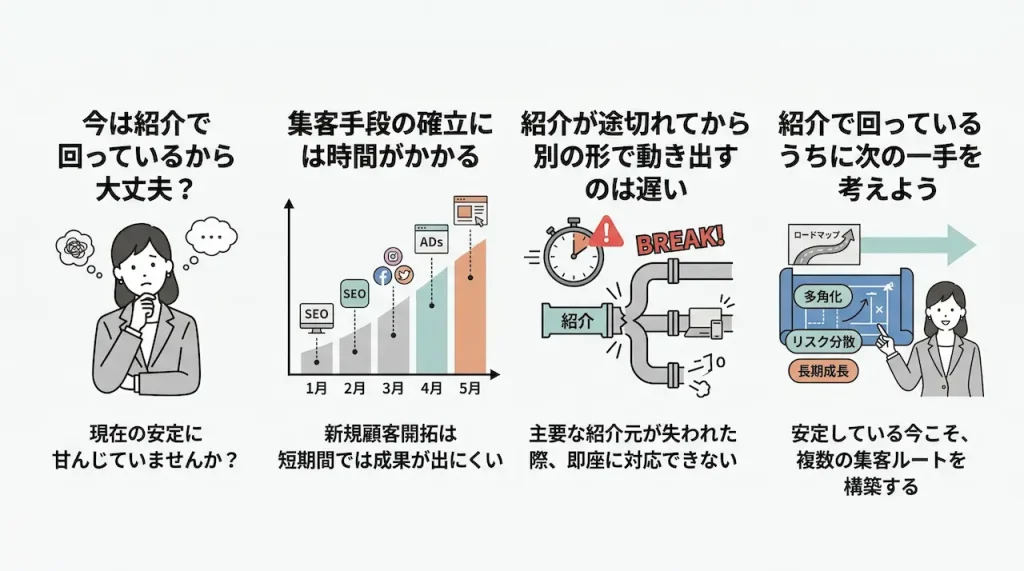 紹介だけに頼る集客の3つのリスク｜安定した売上を作るために今から準備すべきこと
