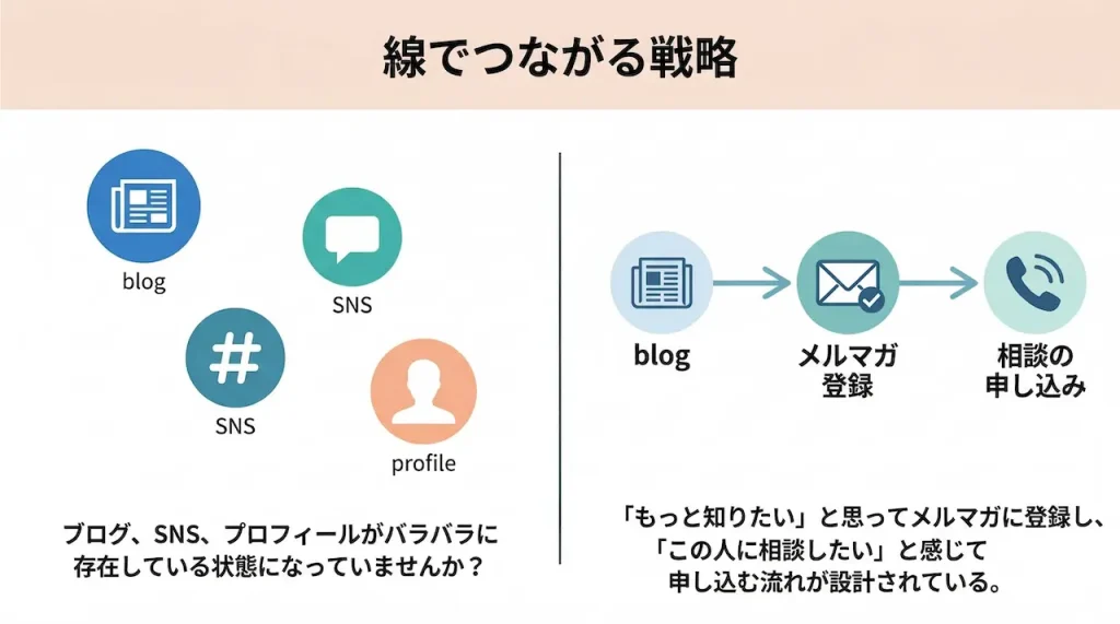 売り込まなくても申し込まれる起業家と、頑張っても選ばれない起業家の違いとは?