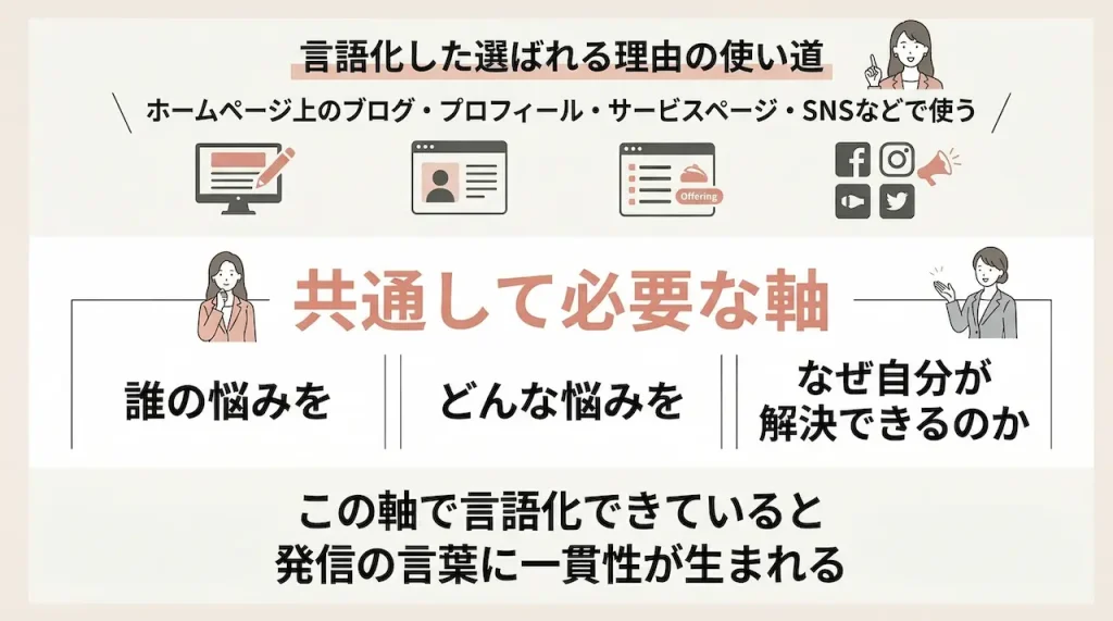女性起業家がWeb集客で選ばれるには？「選ばれる理由」を言語化する方法