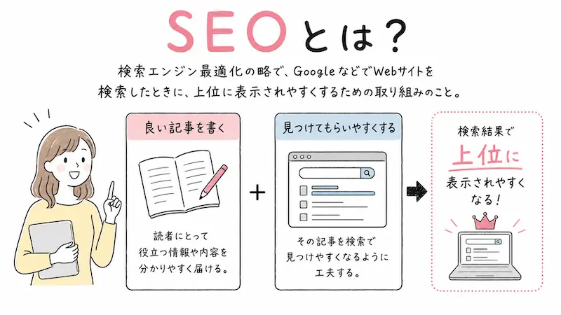 SEOとは？意味をわかりやすく解説