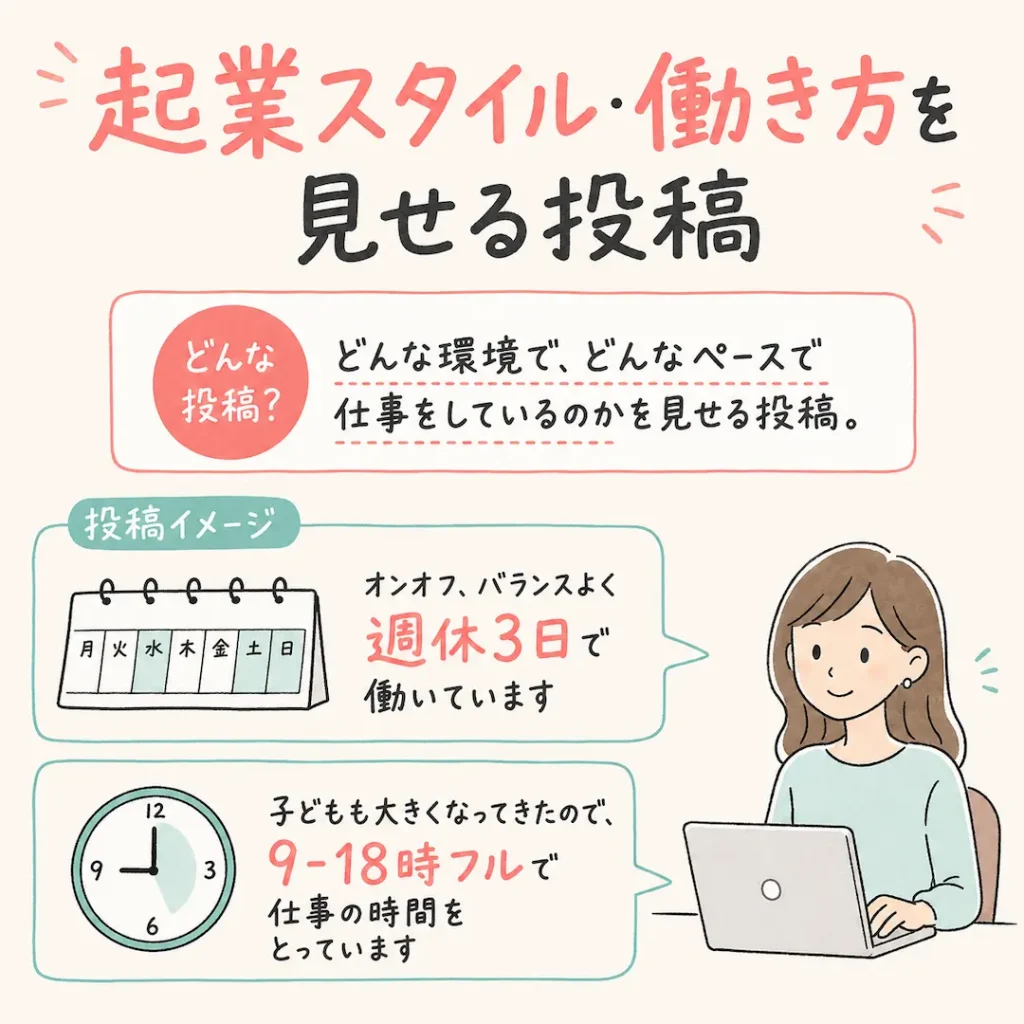 どんな環境で、どんなペースで仕事をしているのかを見せる投稿。
「オンオフ、バランスよく週休3日で働いています」「子どもも大きくなってきたので、9-18時フルで仕事の時間をとっています」など。