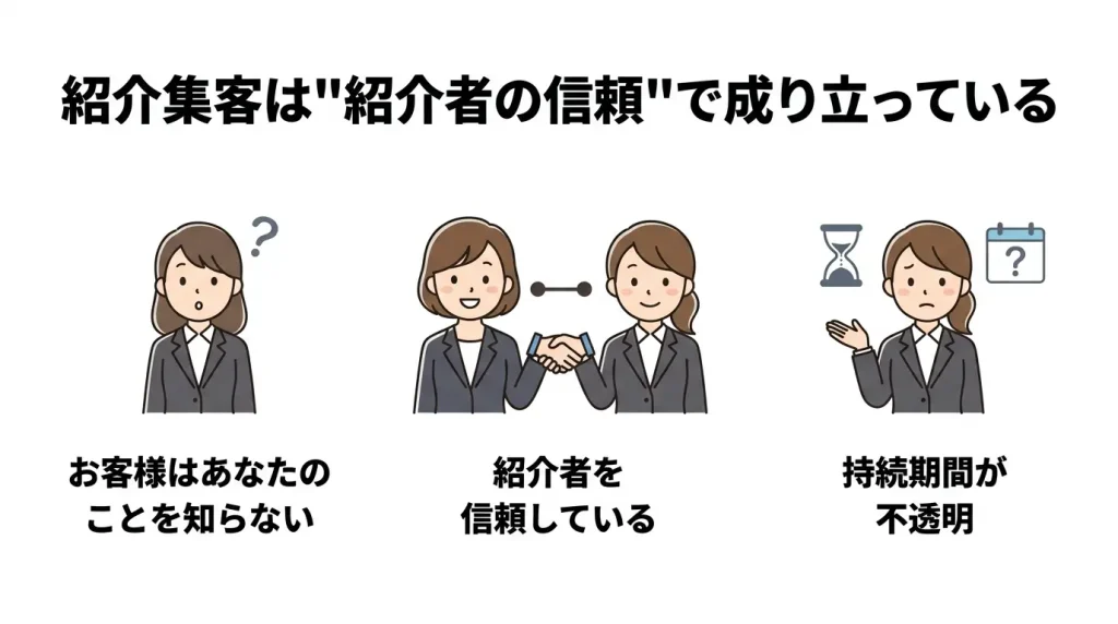 交流会・人脈作りに疲れたら読む記事｜Web集客に切り替えるための最初の一歩