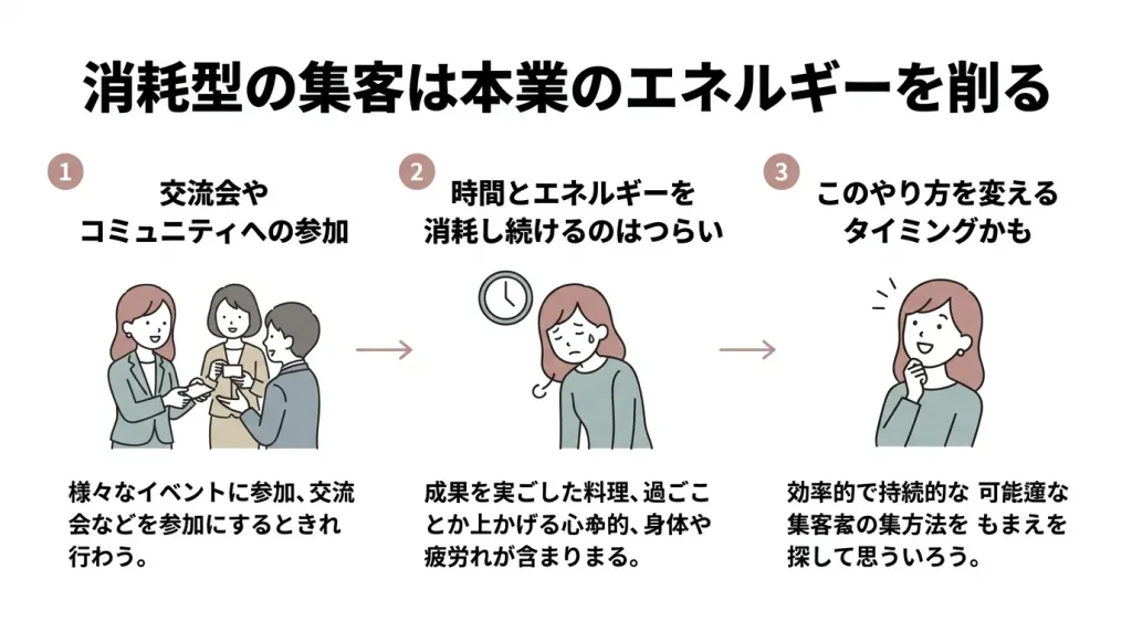 交流会・人脈作りに疲れたら読む記事｜Web集客に切り替えるための最初の一歩