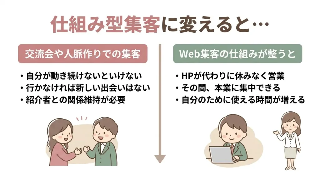交流会・人脈作りに疲れたら読む記事｜Web集客に切り替えるための最初の一歩