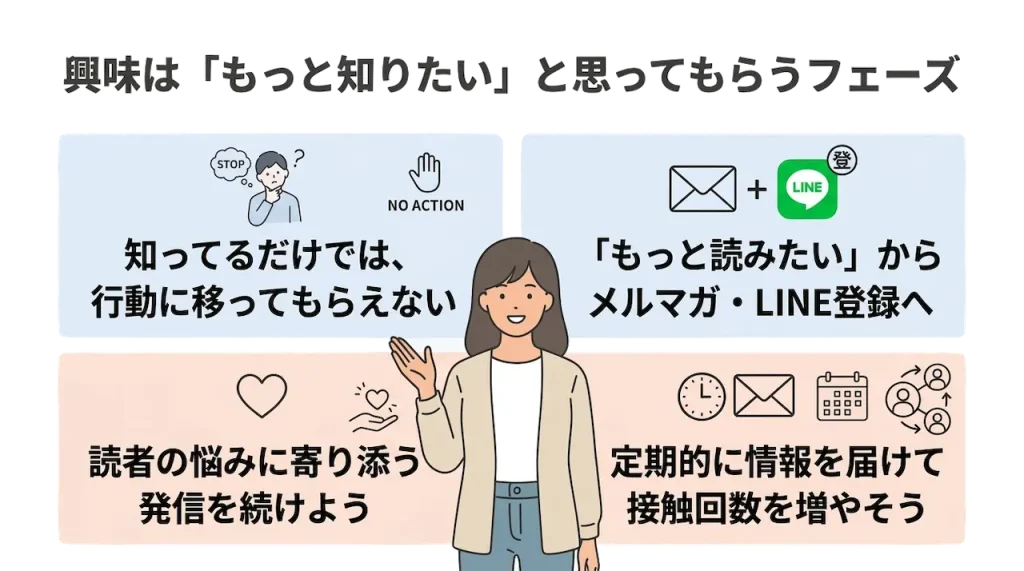 Web集客の導線とは？「認知→興味→教育→申込」の流れをわかりやすく解説