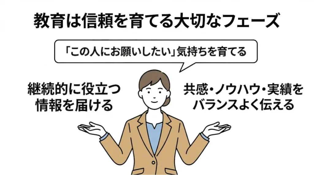Web集客の導線とは？「認知→興味→教育→申込」の流れをわかりやすく解説