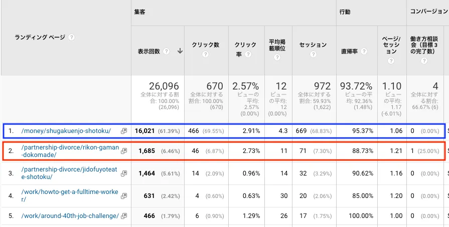 Googleアナリティクス（UA）で目標を設定しよう。これでお申し込みページなどのアクセス数がすぐわかる！