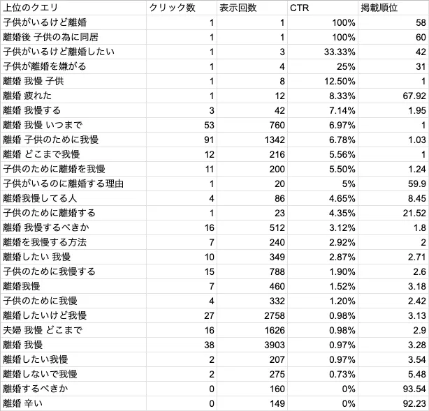 ブログを今に合わせて編集しよう。リライトするときの記事選定と修正のポイント。