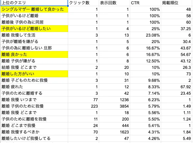 ブログを今に合わせて編集しよう。リライトするときの記事選定と修正のポイント。